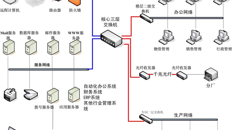 大屏可视化：分辨率参数解析与选择要点