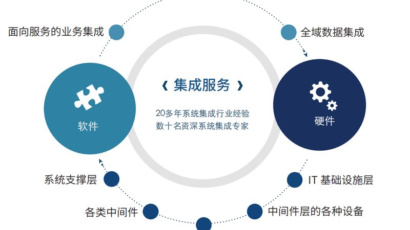 商业区垃圾分类困局：从“分不好”到“智慧管