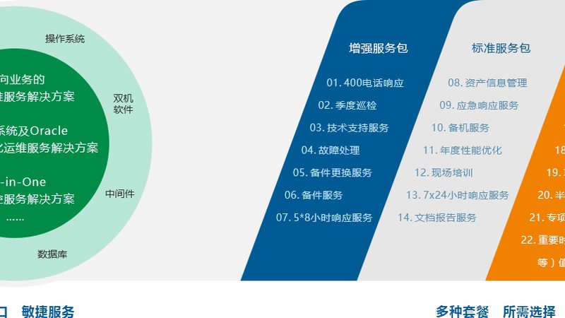智慧城市大屏：如何选择合适的可视化厂家