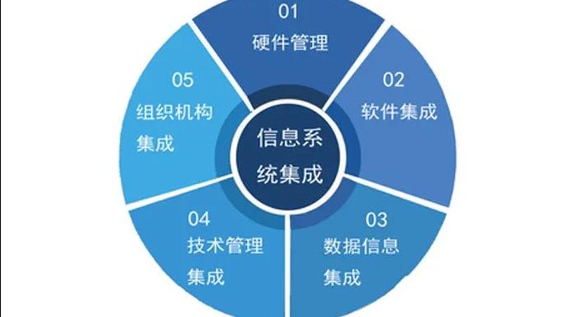 智慧医院供应链解决方案：如何构建高效、安全的供应链体系