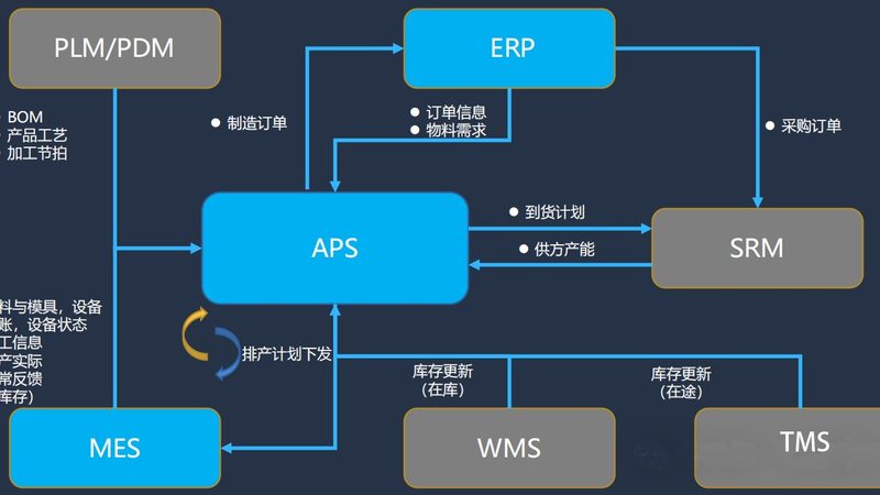 智能化设计系统参数：如何规避设计陷阱**