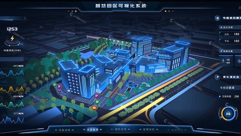 成都智慧园区建设：揭秘高效解决方案